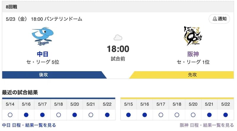 【虎実況】阪神 vs 巨人 13回戦[5月23日]（甲子園）18:00～