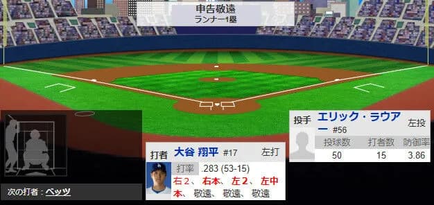 大谷翔平、ワールドシリーズ１試合４敬遠の新記録ｗｗｗｗｗｗｗｗｗｗｗｗｗｗ