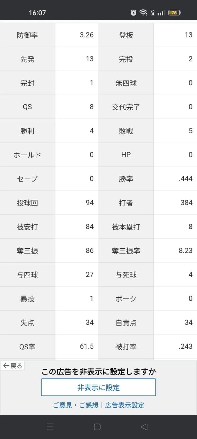 バウアー「4勝5敗 防御率3.26 投球回94 被打率.243」←これについての率直な感想wwwwwwwwww