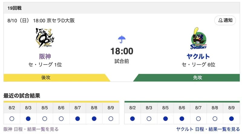 【虎実況】[8月10日] 阪神 vs ヤクルト（京セラ）18:00～
