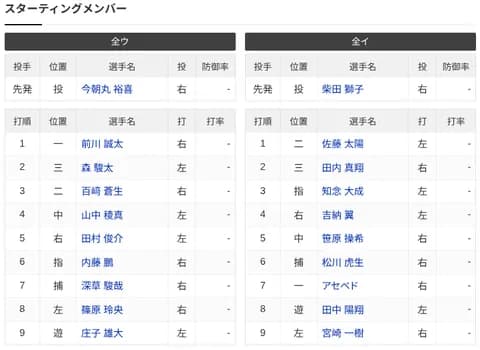 【フレッシュオールスター】9（左）宮崎一樹　先発：柴田獅子