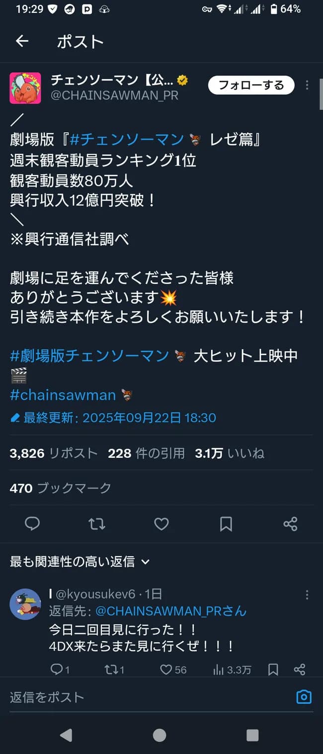 なんG民「チェンソーマンレゼ編は20億行けばいい方」「平日公開はアホ」「着座率低いからステマ」