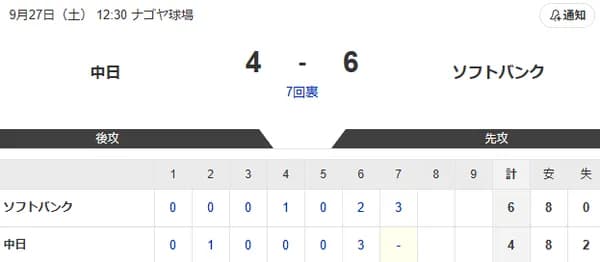 ホークス2軍もバチバチ　井上・ダウンズがホームランでシーソーゲーム