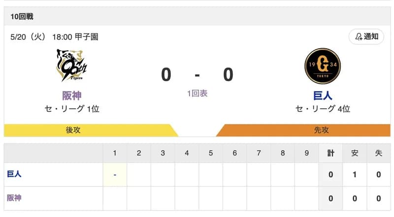【虎実況】[5月20日]阪神 vs 巨人（甲子園）18:00～