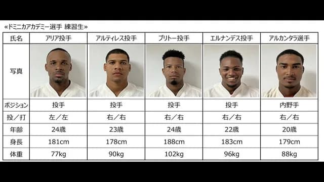 カープドミニカアカデミー練習生5人来日！アリア、アルティレス、ブリトー、エルナンデス、アルカンタラの5銃士