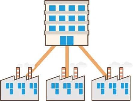 子会社とかグループ会社とかあるやん？あれなんのためにわけるん？