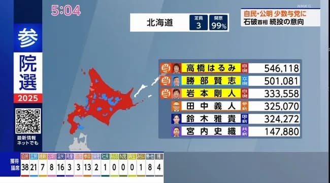 【悲報】北海道、真っ赤になる
