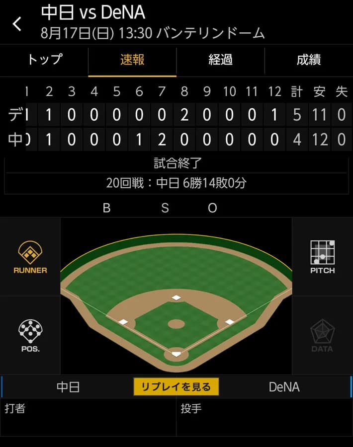 ベイスターズ 5ー4 ドラゴンズ　藤浪5回1失点の好投　延長12回林の勝ち越し犠飛で勝利！