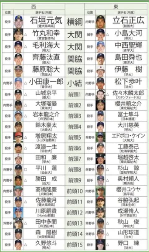 【毎年恒例】2025ドラフト番付