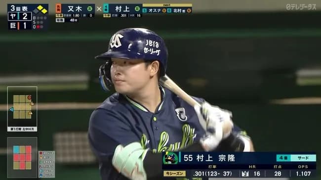セ・リーグ、シーズンほとんど休んでた村上がホームラン3位になってしまう