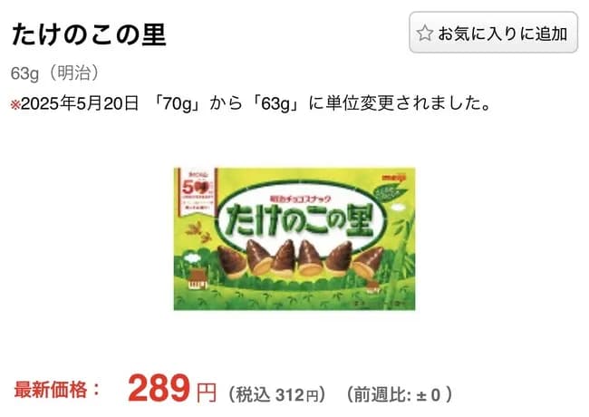 【悲報】ワイ「たけのこの里？160円くらいやろなぁw(と言いつつ180…と見せかけ200円w)」←結果