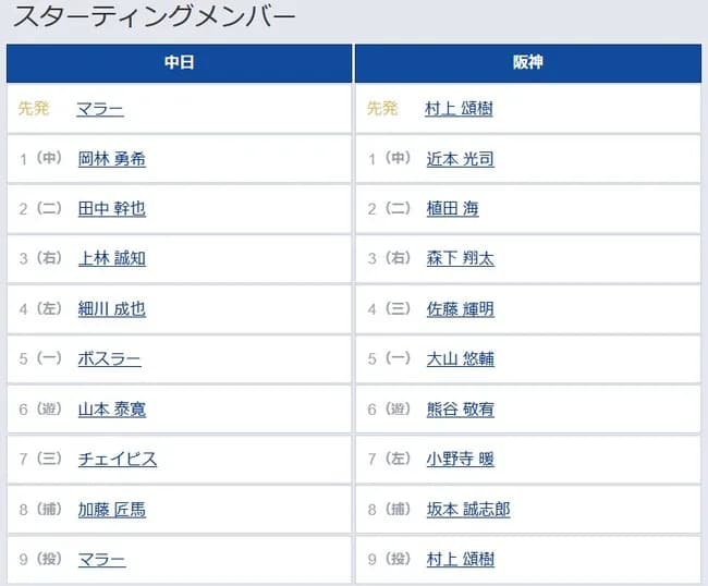 【中日対阪神18回戦】2（二） 植田 海　7（左） 小野寺 暖