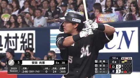 ロッテ安田尚憲、WAR-1.6…