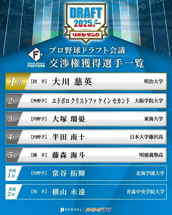 日本ハムファイターズ2025ドラフト総評