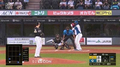 【日本ハム対ソフトバンク21回戦】日本ハム・レイエス、ソフトバンク・有原から第２６号先制ソロホームラン！！！！！！！！！！！！！！！！