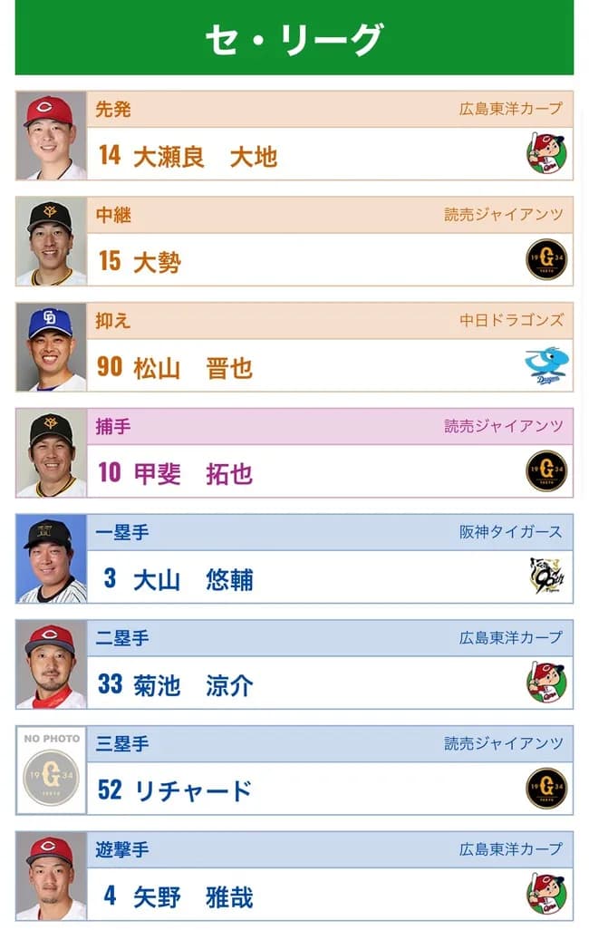 ワイのNPBマイナビオールスターファン投票ｗｗｗ
