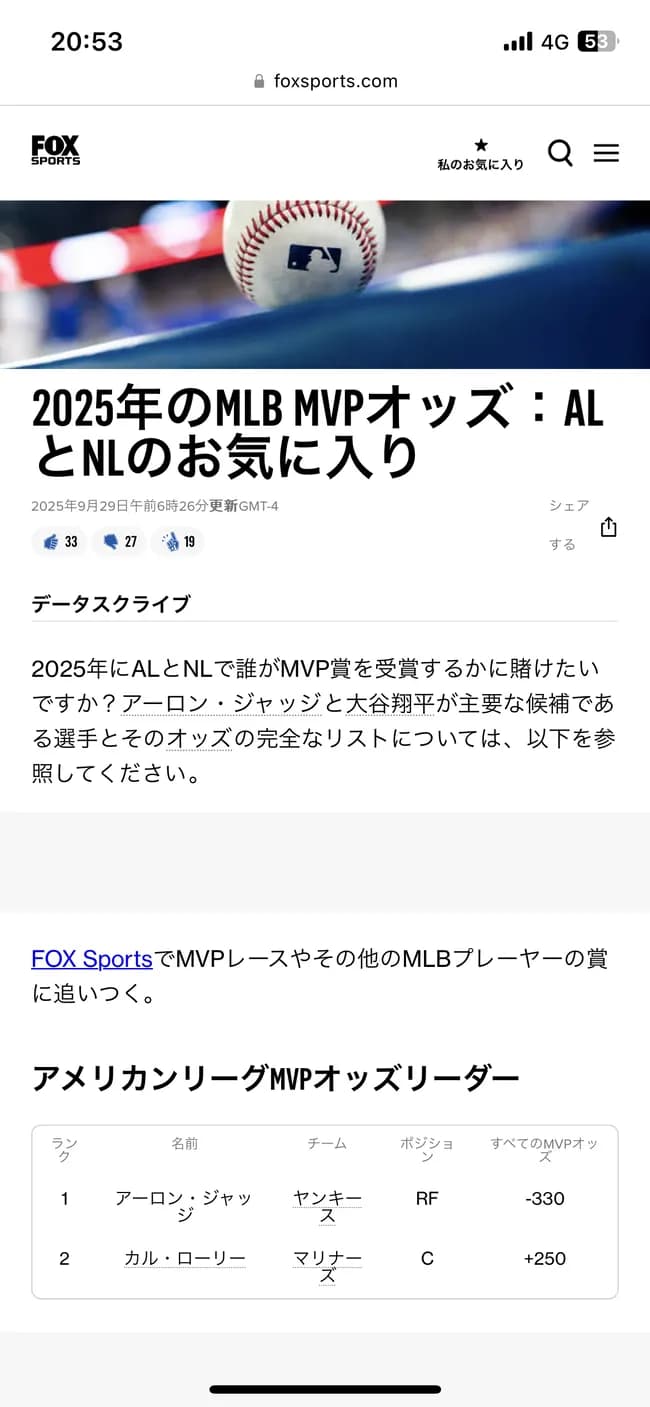 【朗報】アーロンジャッジ、MVPオッズ逆転で1位に躍り出るWWWWWWWWWWWWWWWWWWWWWWWWWWWWWWWWWWWWWWWWWW