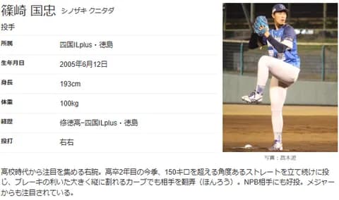 中日 ドラフト3位は独立から篠崎国忠　4位は高校生外野手の能戸輝夢