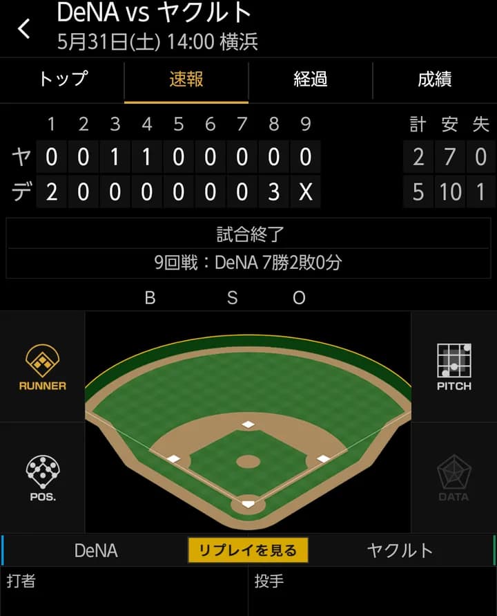 ベイスターズ 5－2 スワローズ　石田裕太郎6回途中2失点　8回佐野牧のホームランなどで勝利！