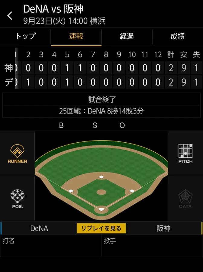 ベイスターズ 2－2 タイガース　延長12回引き分け