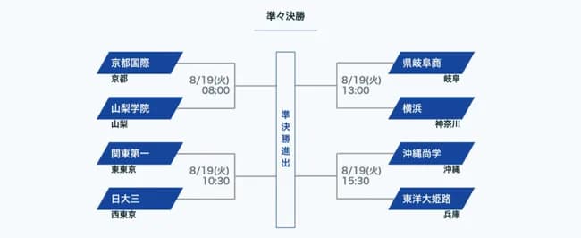 結局今年の甲子園優勝ってどこ？