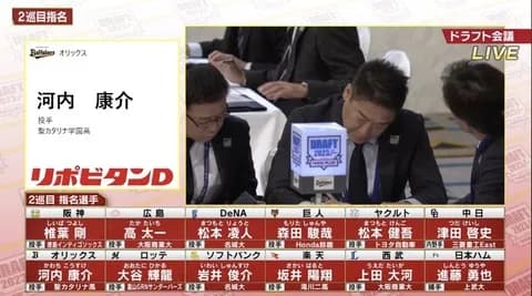 12球団、2023年のドラフト2位指名がこちら
