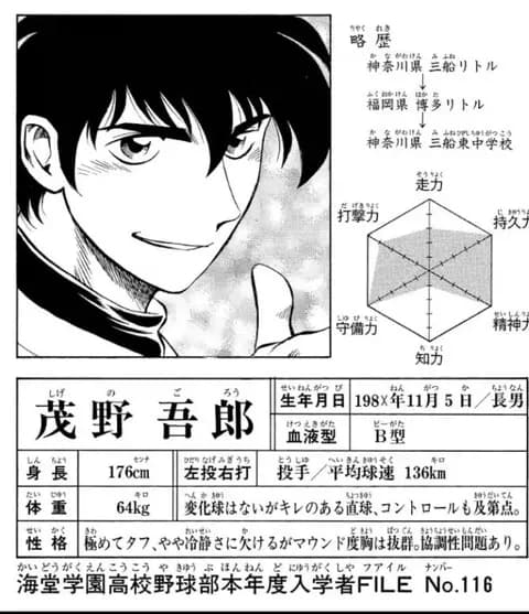 茂野吾郎、タフだった