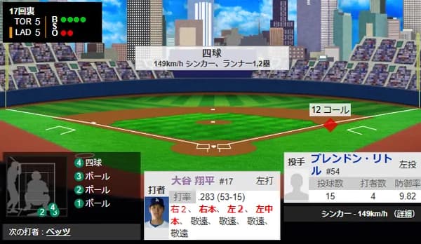 大谷翔平さん、4打数4安打5四球ｗｗｗｗｗｗ