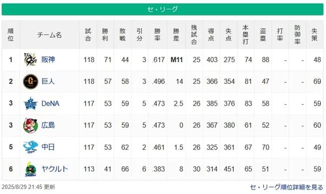【セスレ】神（M11）=（12g）=巨==ー横広=ー中=（6g）=ヤ【8/29】