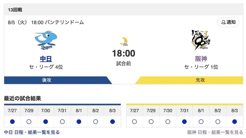 【虎実況】[8月5日] 阪神 vs 中日（バンテリン）18:00～