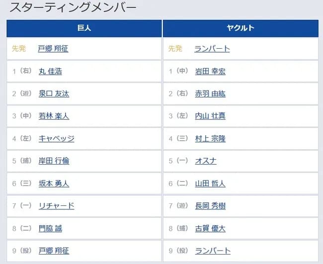 【巨人対ヤクルト14回戦】3（中） 若林 楽人　7（一） リチャード