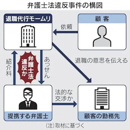 【緊急】退職代行モームリ、休止ｗｗｗｗｗｗｗｗｗｗ