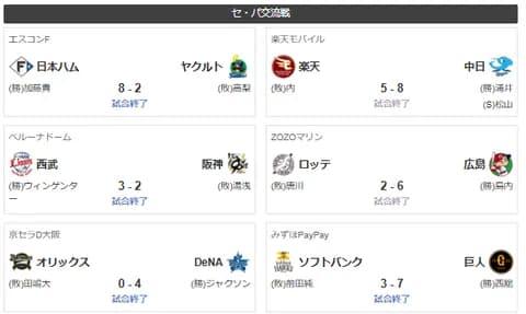 6/11交流戦順位 ソ阪De広中＝公西-巨ロ-ヤオ＝楽