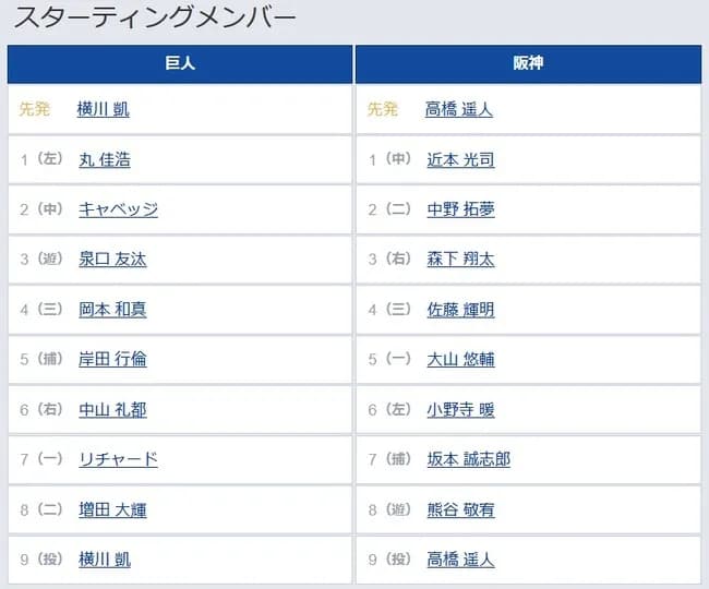 【巨人対阪神25回戦】8（二） 増田 大輝