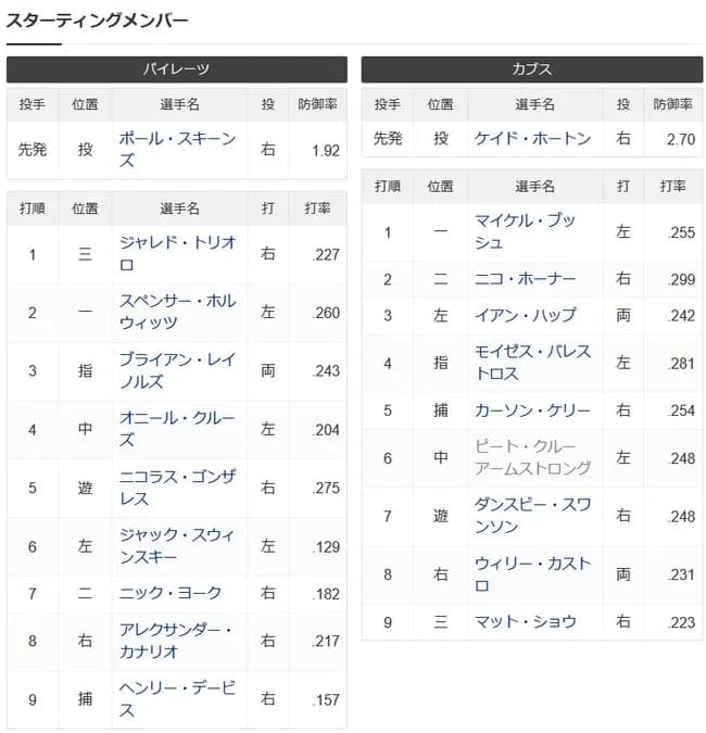 【悲報】鈴木誠也さん、今日もスタメン落ち