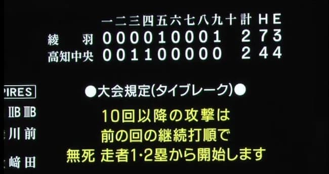 甲子園、今からタイブレーク突入ｗｗｗｗｗｗｗｗ