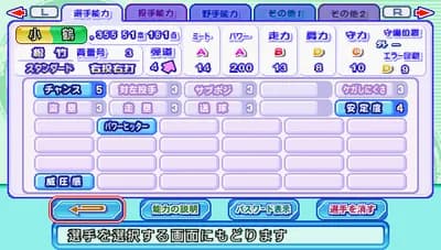 1950年 小鶴誠 130試合 .355(516-143) 51本 161打点 出塁率.450 OPS1.179←うおおおおおおおおお！！！！！！！！！！