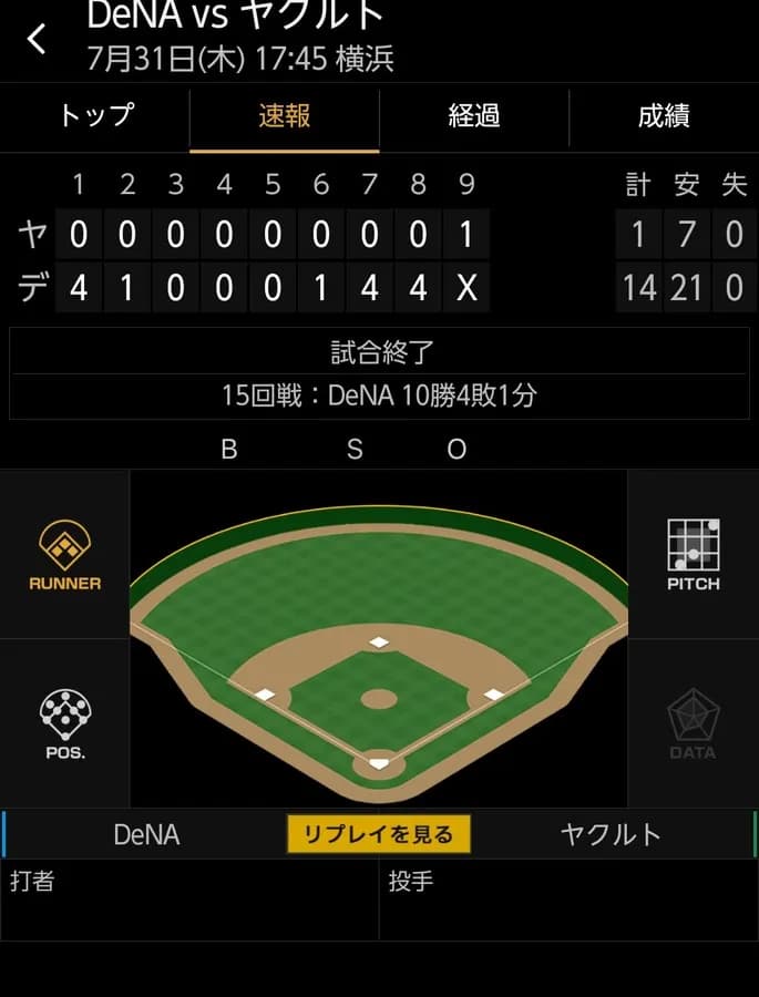 ベイスターズ 14ー1 スワローズ　打線爆発21安打14得点で快勝！