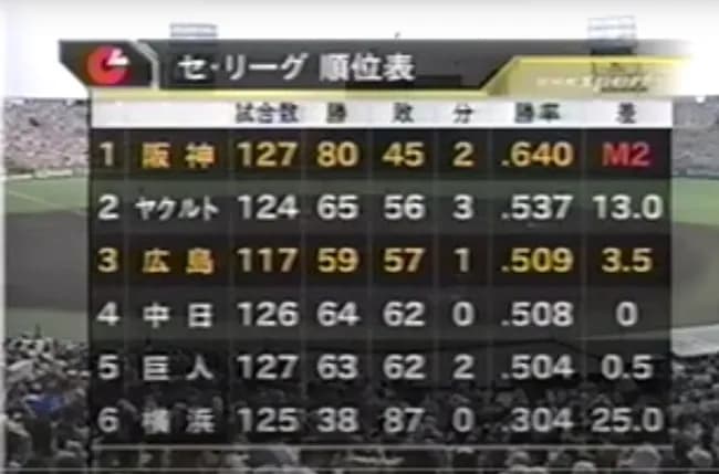 全盛期の横浜ベイスターズwwwwwwwwwwwwwwwwwwwwwwwwwwww