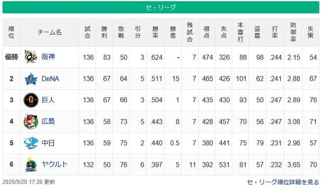【9/20】●●●●●●●●●●●●●●●●●●●●●●●●●●●東京 ●●●●●●●●●●●●●●●●●中