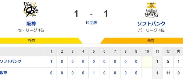 延長戦突入へ