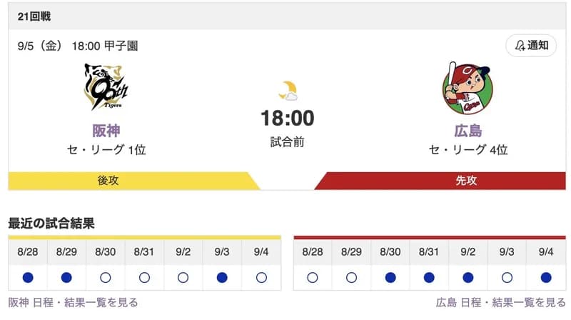 【虎実況】[9月5日] 阪神 vs 広島（甲子園）21回戦　18:00～