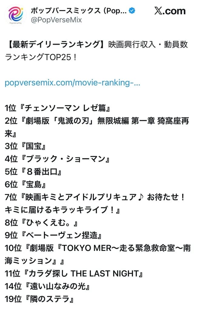 【悲報】妻夫木聡・広瀬すずの邦画超大作「宝島」、制作費25億もかけたのに初日6位の大爆死