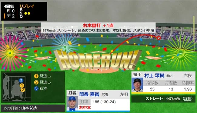 【朗報】ホームランマシーン筒香、発見される
