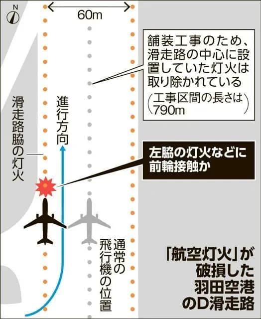 【画像】ANAの機長さん、誘導灯の上を走って離陸しちゃった模様