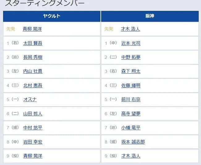 【ヤクルト対阪神24回戦】5（一） 前川 右京　7（遊） 小幡 竜平