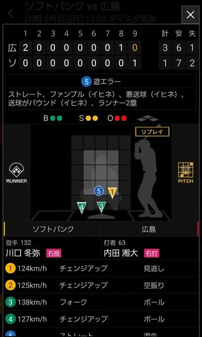 スポナビ一球速報で好きなやつｗｗｗｗｗｗｗｗｗｗｗｗｗｗｗｗｗｗ