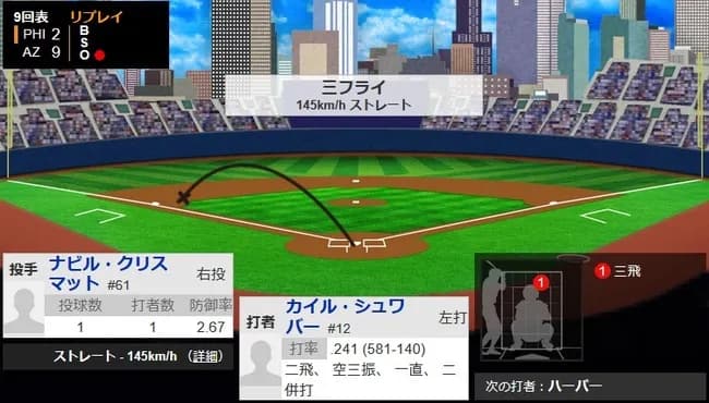 本日のシュワーバーさん 5-0 二飛 空三振 一直 二併打 三飛