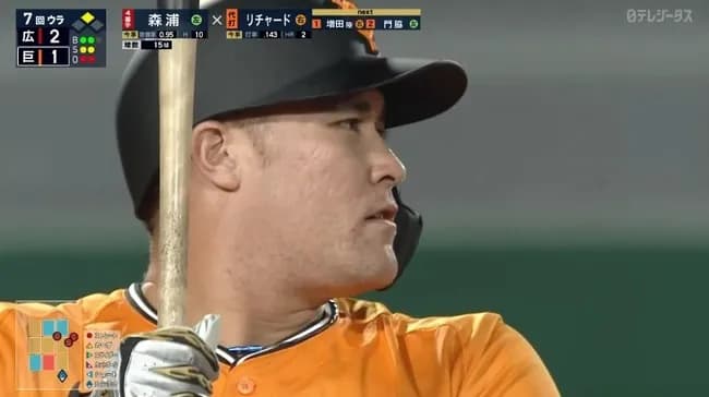 巨人リチャードさん 三振率.455(22-10)と驚異の数字を叩き出してしまうwwww