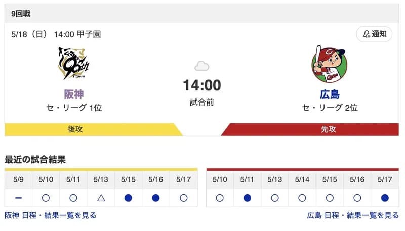 【虎実況】[5月18日]阪神vs広島 9回戦（甲子園）14:00～